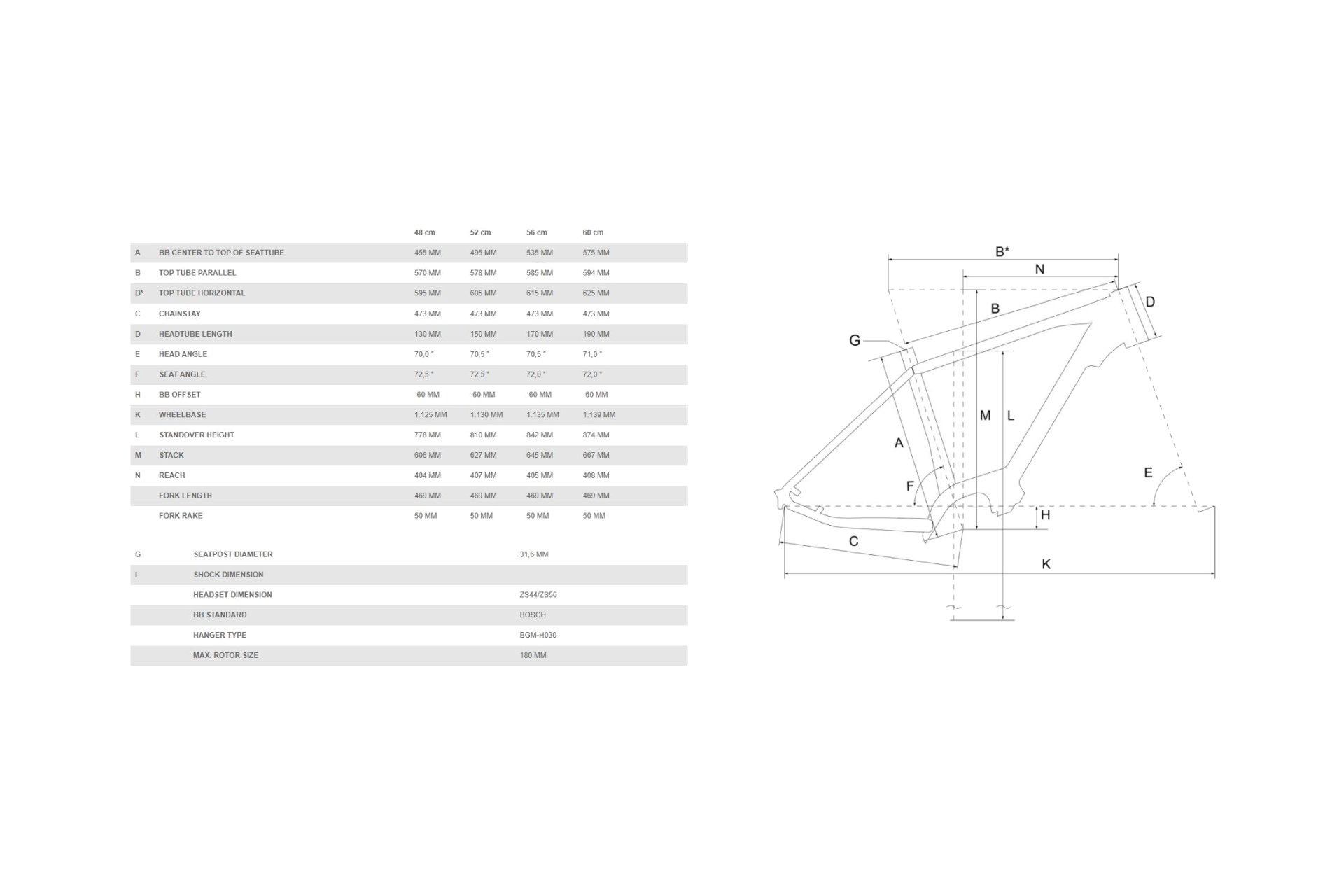 Bergamont E-Horizon Sport – Bild 2