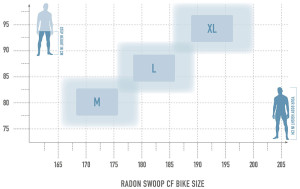 Radon Swoop 10.0 – Bild 11